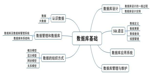計(jì)算機(jī)數(shù)據(jù)庫(kù)之認(rèn)識(shí)數(shù)據(jù)