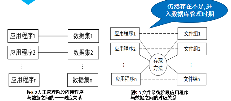 計(jì)算機(jī)大數(shù)據(jù)的典型應(yīng)用和數(shù)據(jù)庫及數(shù)據(jù)庫管理系統(tǒng)  